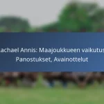 Alphonso Davies: MM-kilpailujen panokset, Kansainväliset maalit, Avainottelut